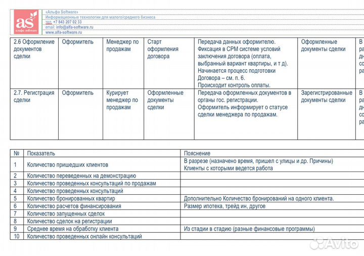 Систематизация бизнес процессов