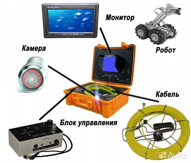 Видеодиагностика труб канализации. Телеинспекция