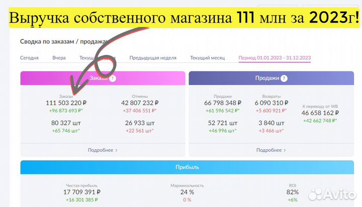 Инвестиции в прибыльный бизнес 80 годовых