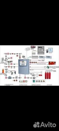 Слаботочка/Пожарка/Монтаж/Пуско-наладка