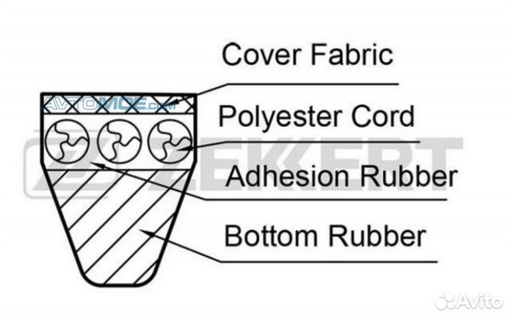 Ремень клиновой Hyundai H100 06- Kia Bongo 03- VW