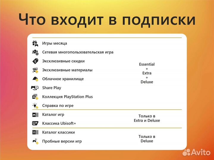 Подписка PS Plus пс Плюс на Playstation 4/5 Турция
