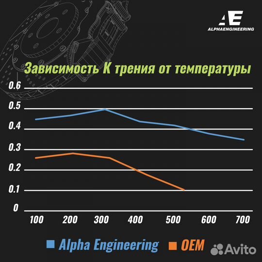 Тормозные колодки Porsche Panamera передние