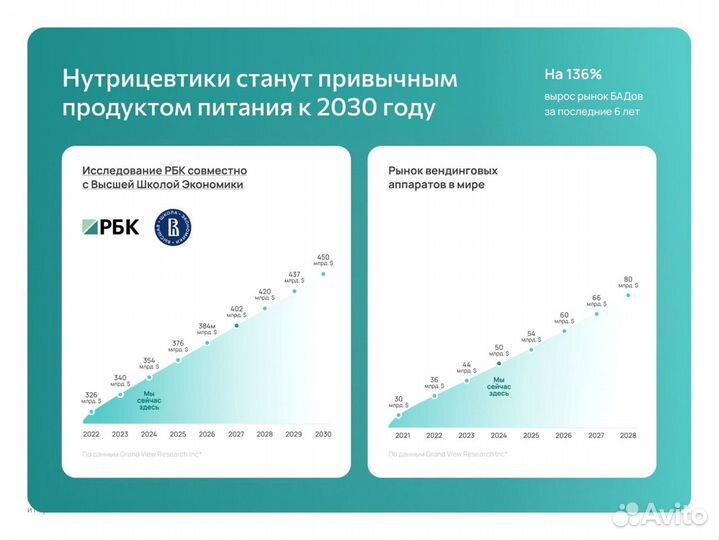 Франшиза Готовый бизнес Астрахань