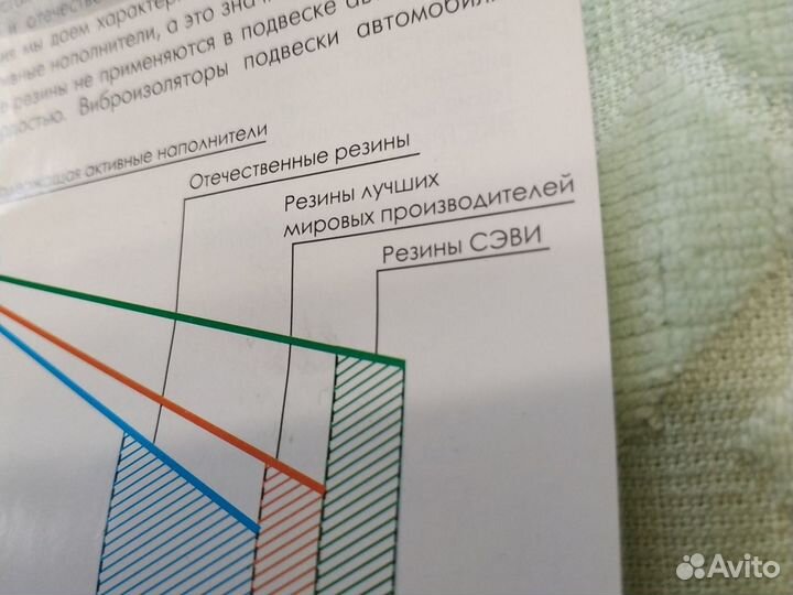 Кронштейны растяжки сэви для ваз 2108-15