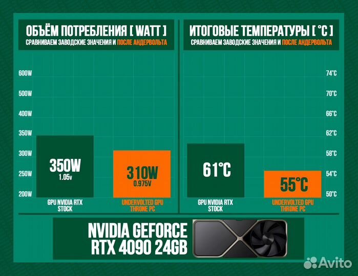 Игровой пк 14900K/ RTX 4090/ 64Gb DDR5 6400 Мгц