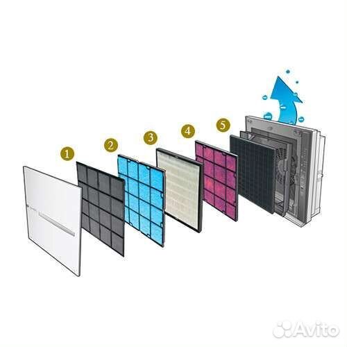 Картриджи фильтры Therapy Air Zepter очиститель