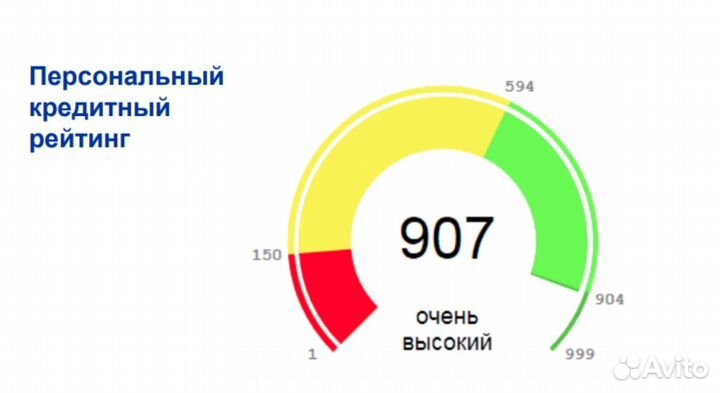 Помощь в получении кредита для ип и ооо
