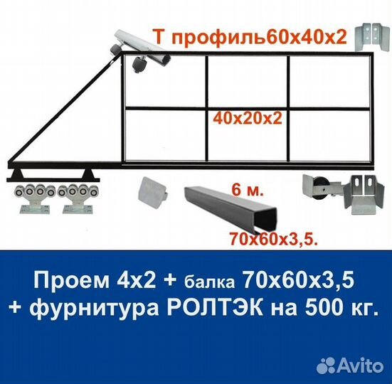 Откатные ворота своими руками 4х2 ролтэк эко