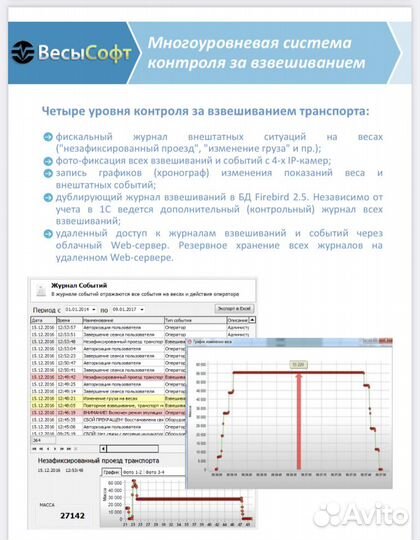 Автоматизация автомобильных весов