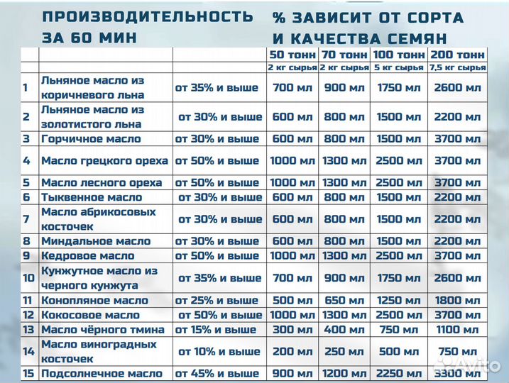 Маслопресс холодного отжима 100 тонн Professional