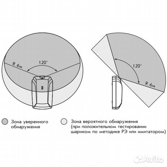 Теко Астра-6131 серия астра-ри-м
