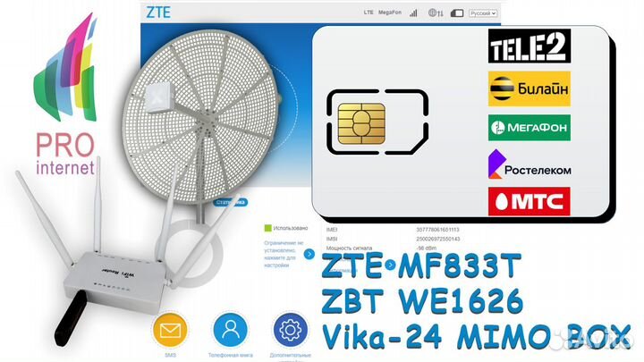 Роутер ZBT ZTE MF833T Vika-24 mimo BOX