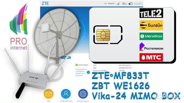 Роутер ZBT ZTE MF833T Vika-24 mimo BOX