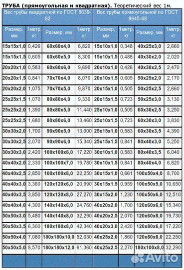 Труба Профильная 20*20 квадратная