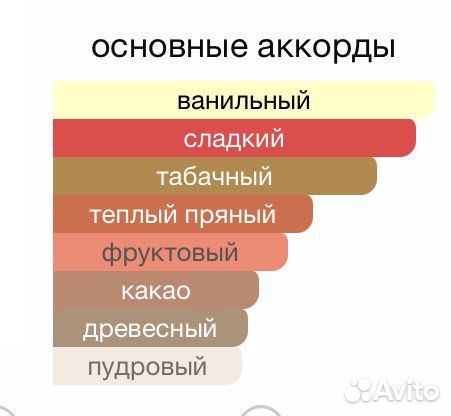 Распив 5мл Tobacco Vanille Tom Ford