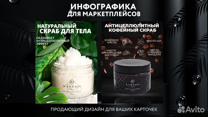 Инфографика для маркетплейсов