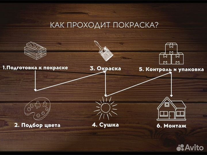 Планкен прямой крашенный шоколад