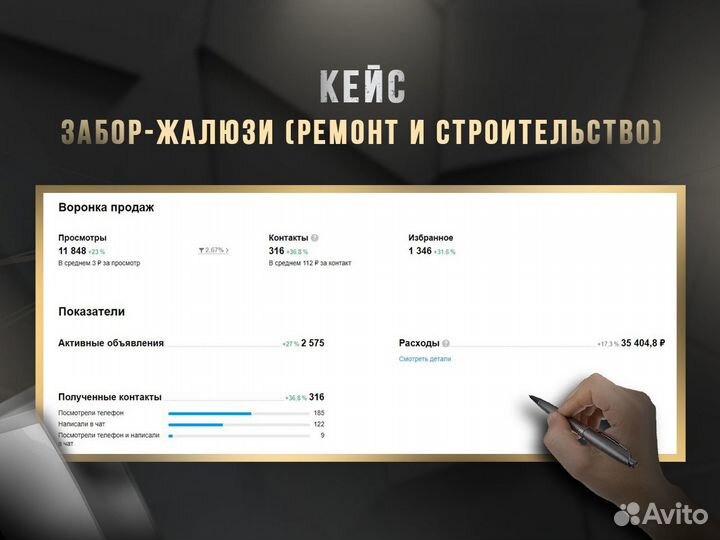 Авитолог / Продвижение на авито