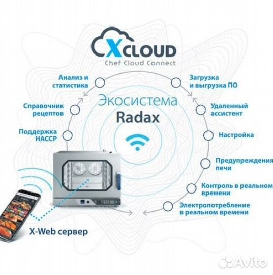 Пароконвектомат Tolstoy Radax tl07dgdl