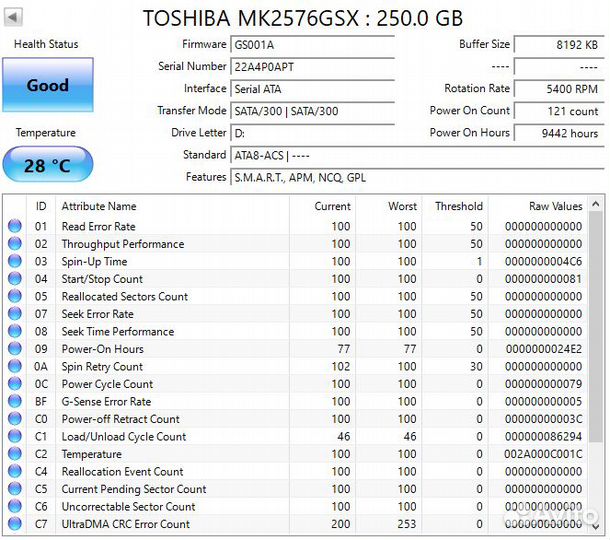 Toshiba MK2576GSX 250GB SATA 2.5''