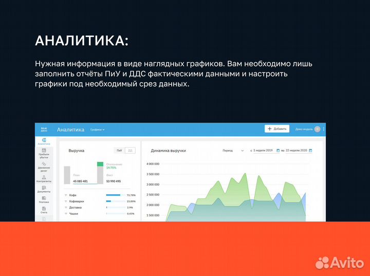 Финансовый Директор Финансист Управленческий Учет