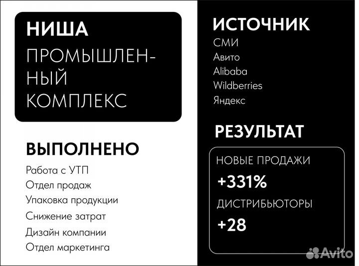 Создание сайтов. смм. Маркетолог