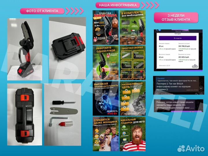 Инфографика для маркетплейсов