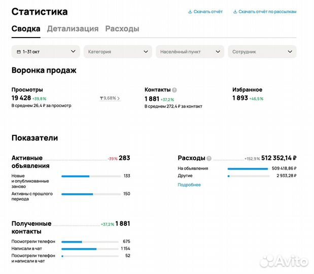 Продвижение, ведение соц сетей. SMM/Таргетолог