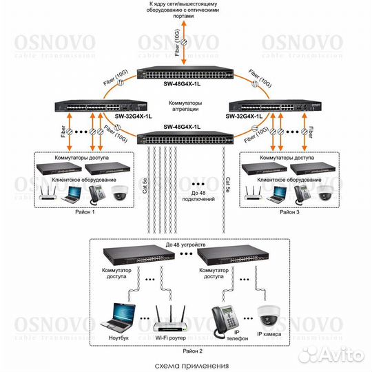 Управляемый L3 коммутатор Gigabit Ethernet