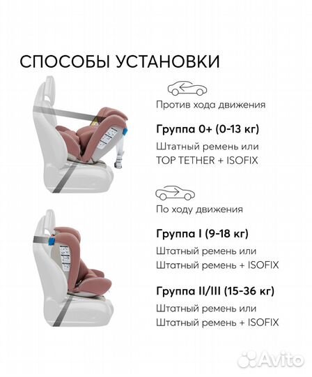 Автомобильное кресло happy baby unix