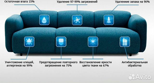 Антибактериальная обработка дивана