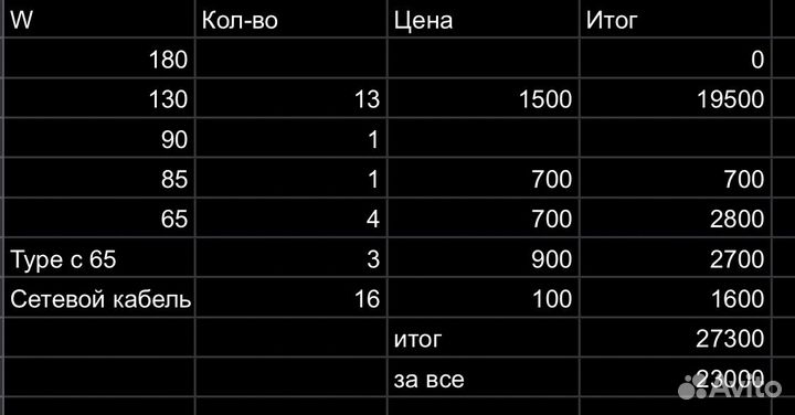 Адаптеры питания dell