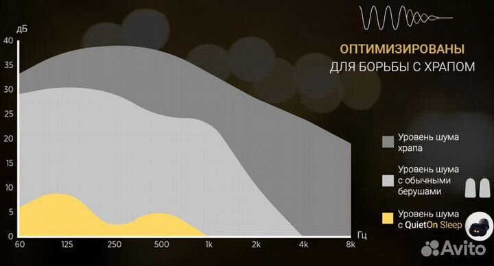 Беруши с активным шумоподавлением QuietOn Sleep 2