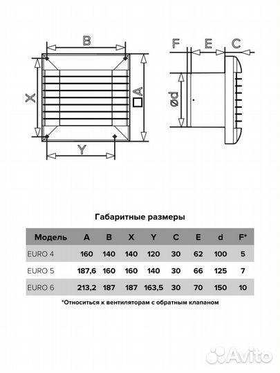 Бытовой вентилятор осевой ERA euro 4S D100 White