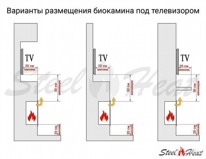 Биокамин настенный