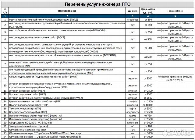 Исполнительная документация, Инженер пто, ппр в Екатеринбурге | Услуги ...