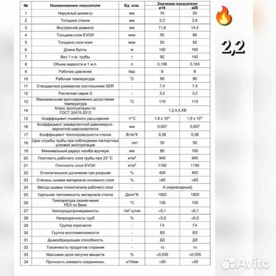 Труба для теплого пола pex-a 16х2.0