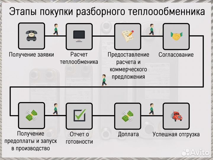 Теплообменник пластинчатый разборный