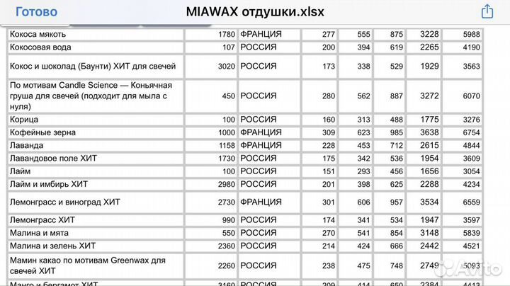 Отдушки Кема для свечей и диффузоров