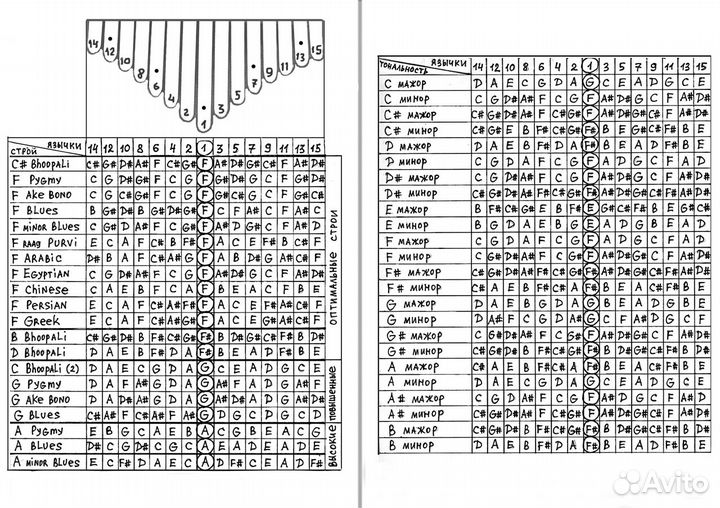 Калимба электроакустическая