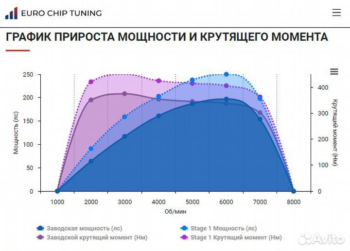 Чип тюнинг Exeed TXL 2.0 197 лс