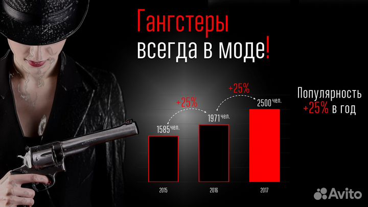 Презентации в Power Point, Отчеты в Excel,Power BI