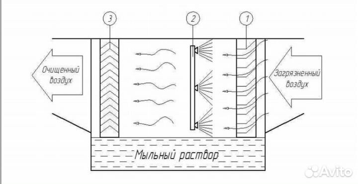 Гидрофильтр-искрогаситель для мангала новый