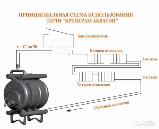 Котел Буран-Акватэн аотв-11 тип 01