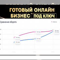 Готовый бизнес на маркетплейсах. Бесплатно