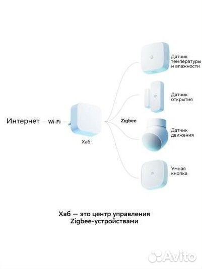 Умный дом Sber. Хаб ZigBee, RGB Лампа Сбер Салют