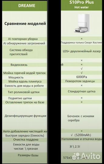 Dreame Bot s10 pro plus