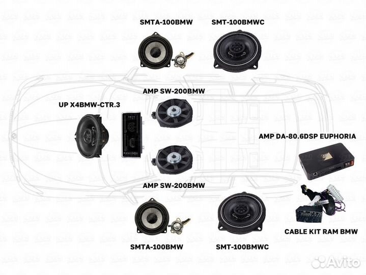 Комплект акустики BMW hifi match+AMP