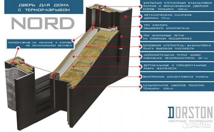 Входная дверь Dorston Termo Nord